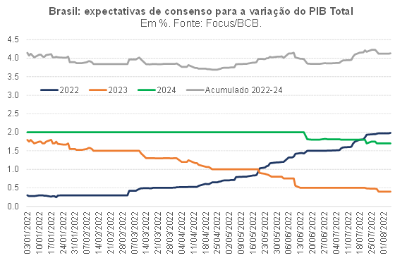 Perspectivas da Economia Mundial, Outubro 2021