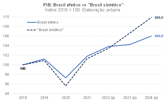 Perspectivas da Economia Mundial, Outubro 2021