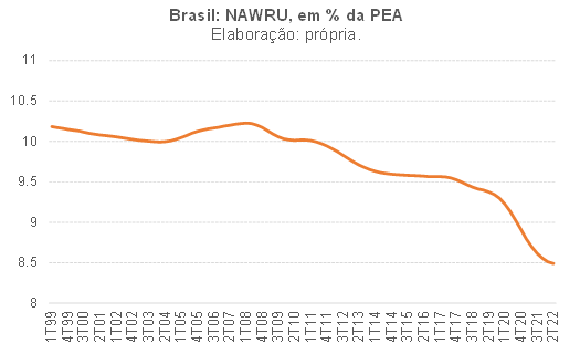 Desemprego e reformas 