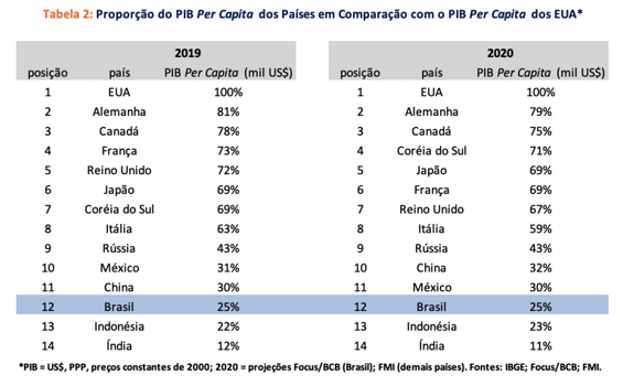 Estados Unidos PIB per capita, PPP - dados, gráfico