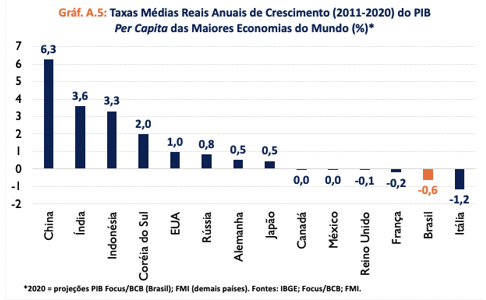 Estados Unidos PIB per capita, PPP - dados, gráfico